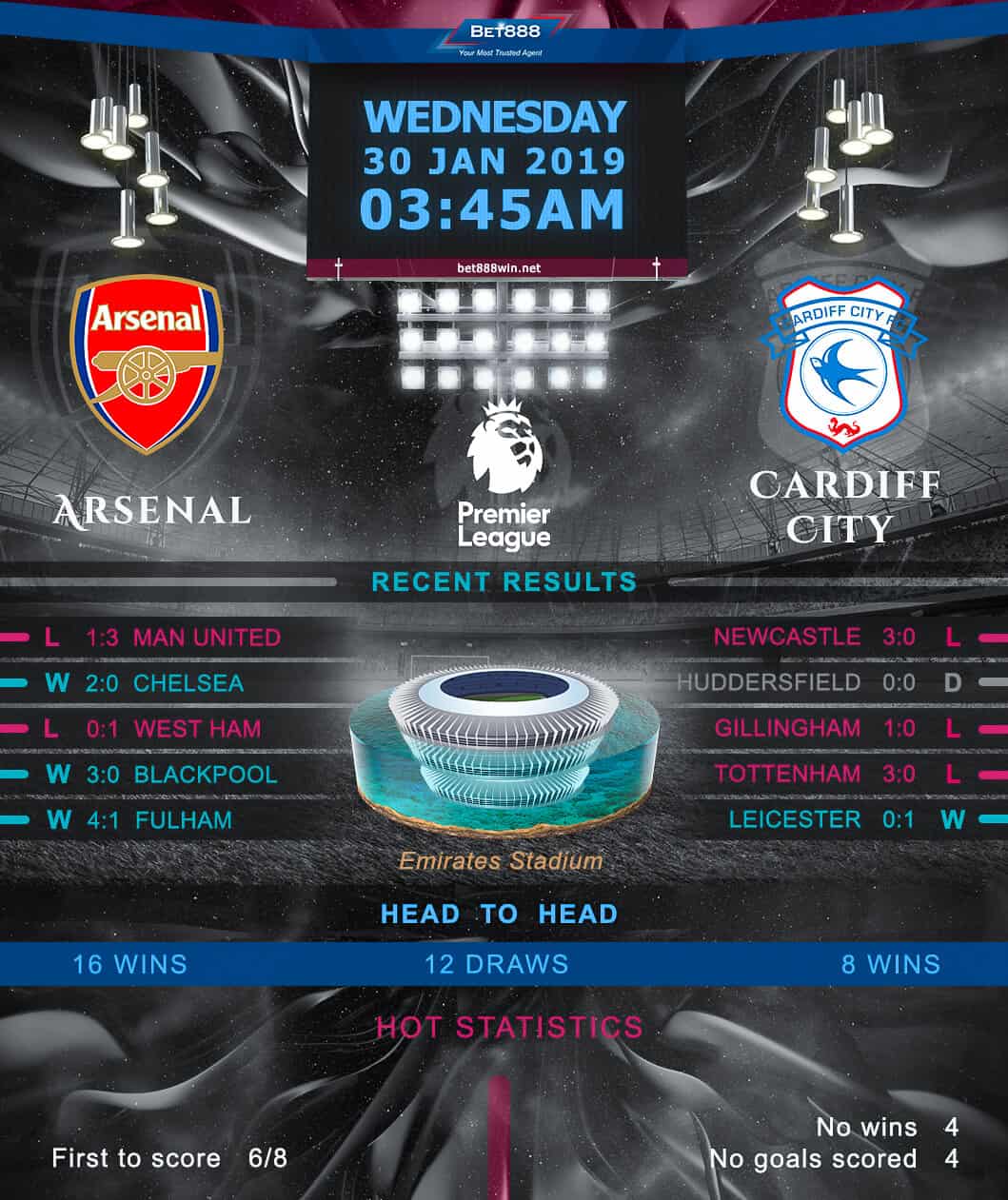 Arsenal vs Cardiff City﻿ 30/01/19