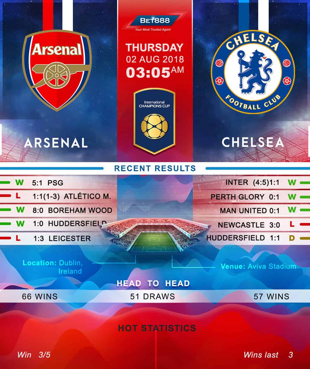 Arsenal vs Chelsea 02/08/18