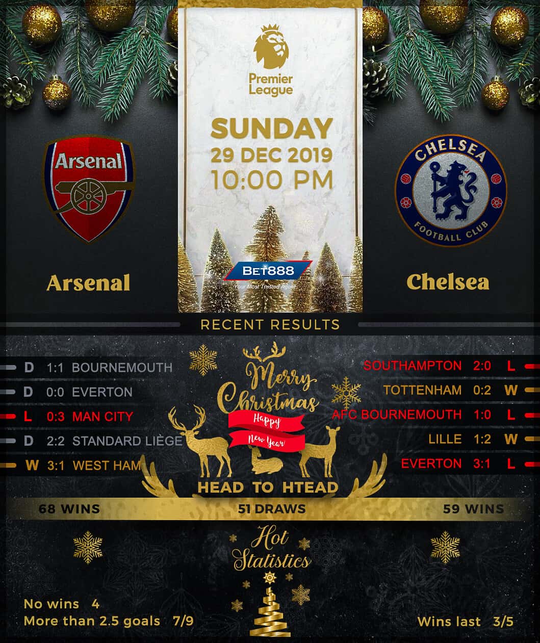 Arsenal vs Chelsea﻿ 29/12/19