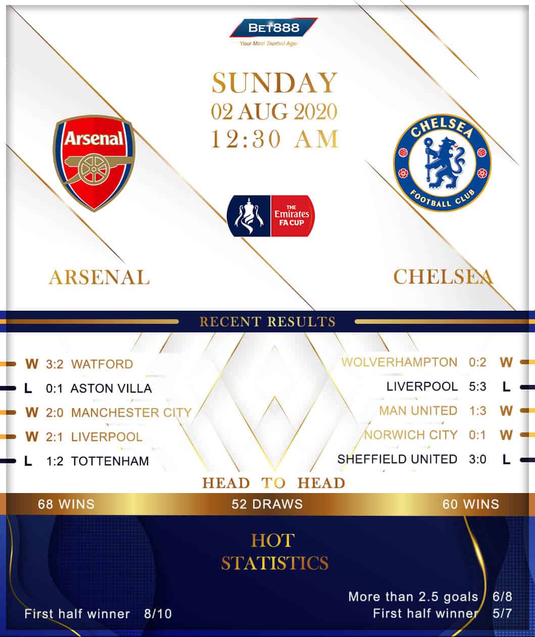 Arsenal vs Chelsea 02/08/20