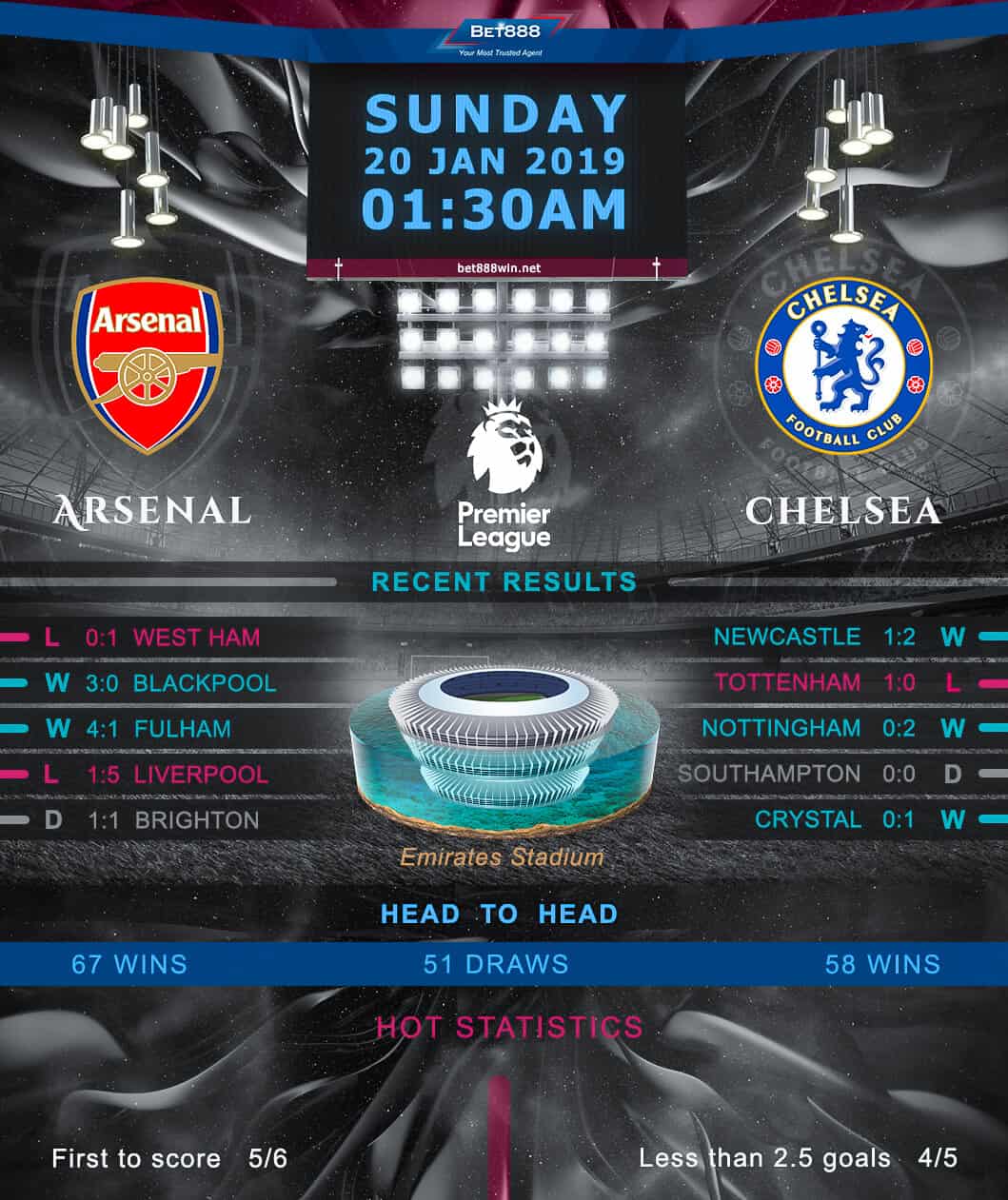 Arsenal vs Chelsea﻿ 20/01/19