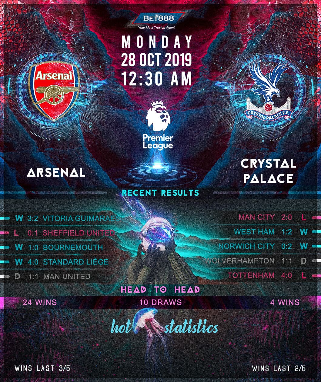 Arsenal vs Crystal Palace﻿ 28/10/19
