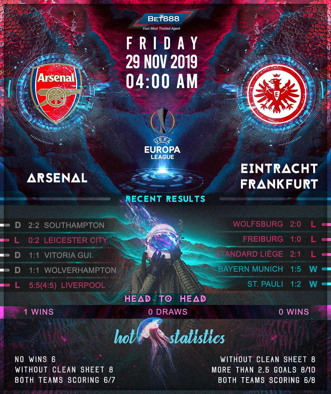 Arsenal vs Eintracht Frankfurt﻿ 29/11/19