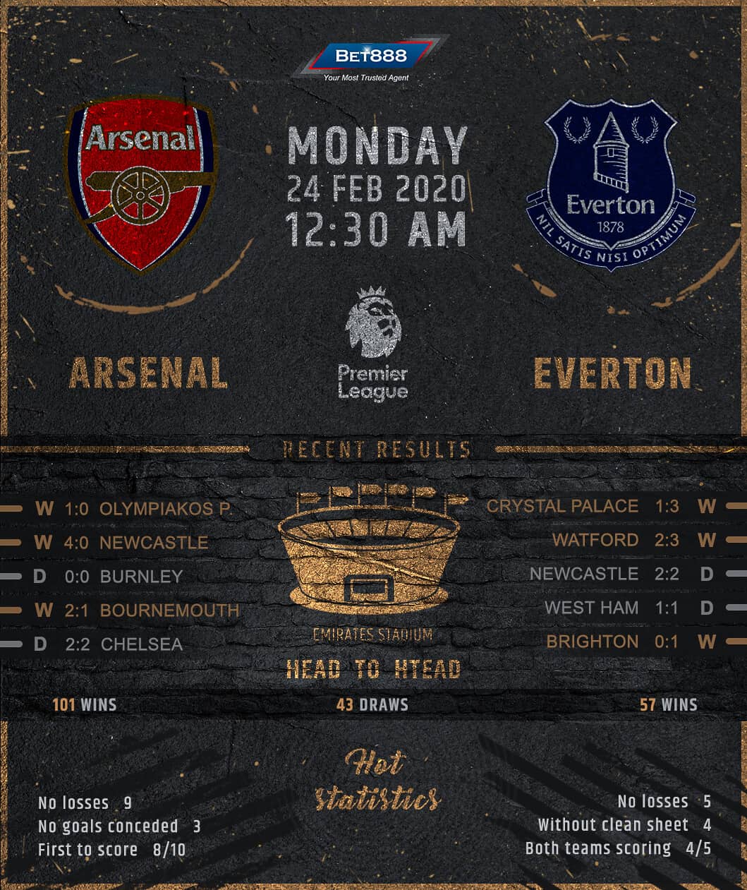 Arsenal vs Everton﻿ 24/02/20