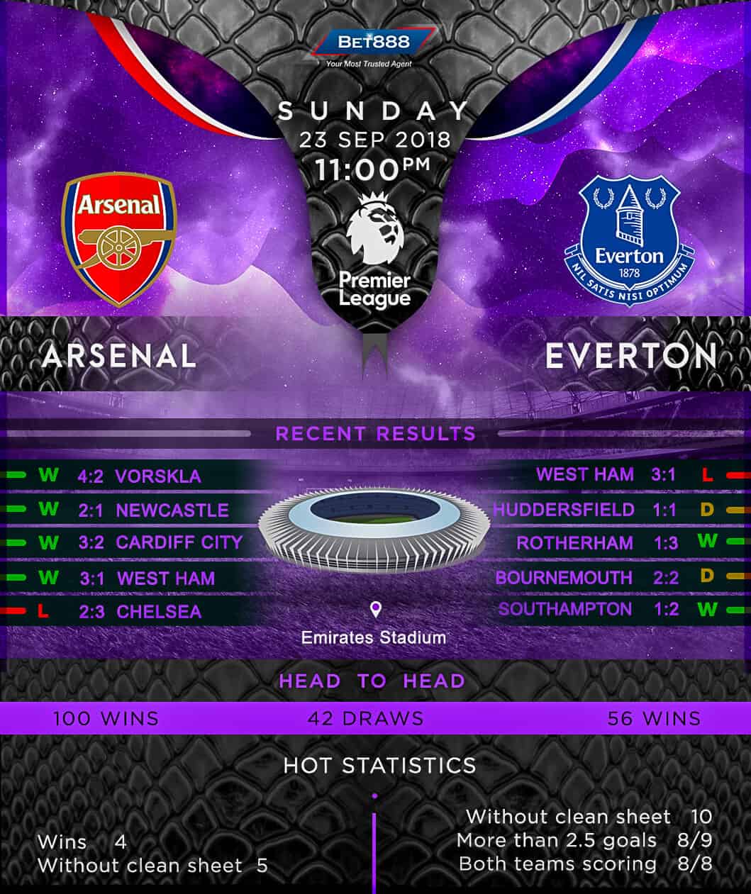 Arsenal vs Everton 23/09/18