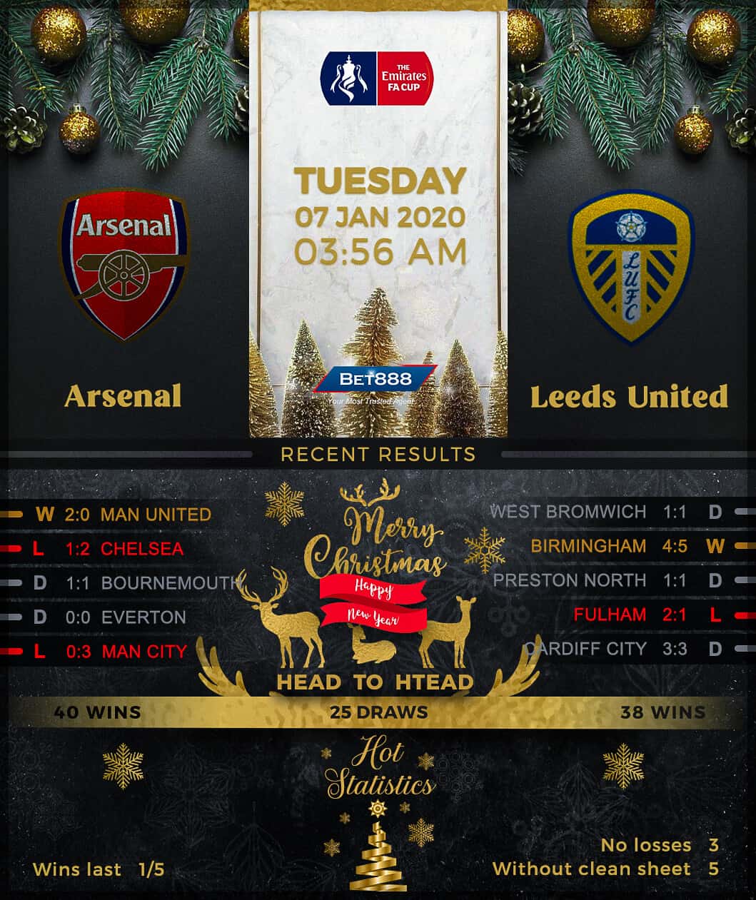 Arsenal vs Leeds United﻿ 07/01/20