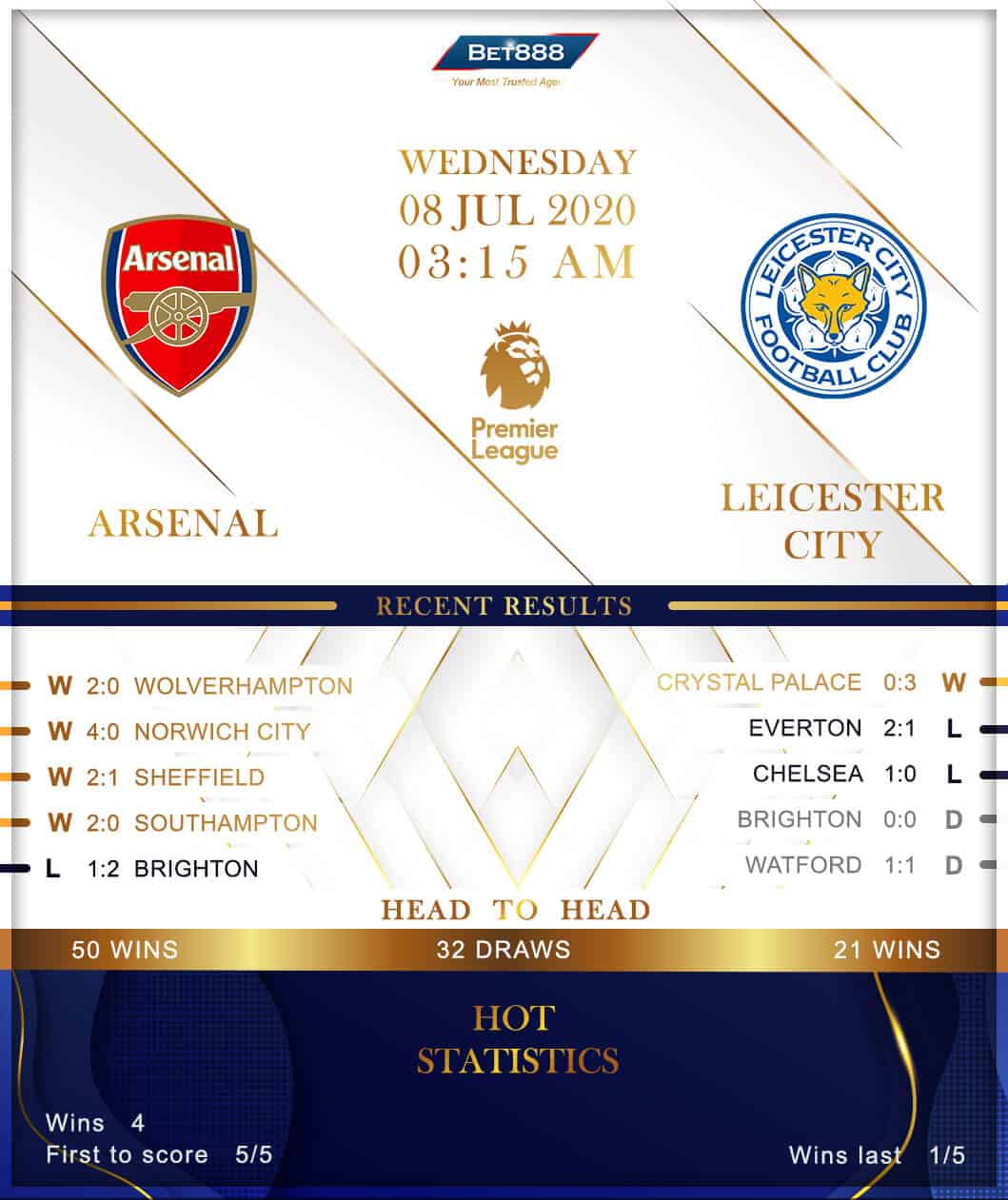 Arsenal vs  Leicester City 08/07/20