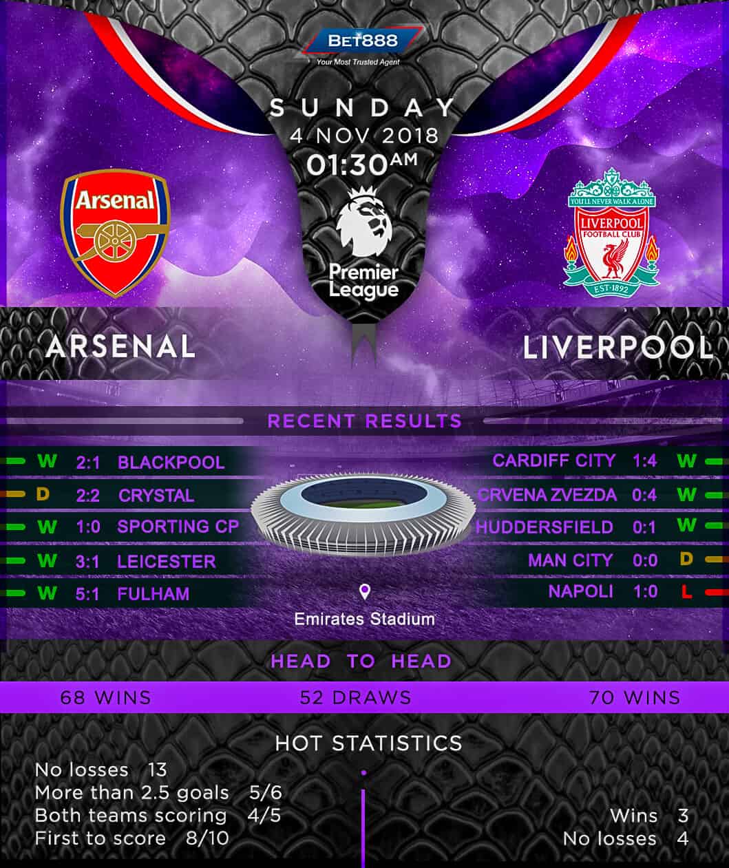 Arsenal vs Liverpool 04/11/18
