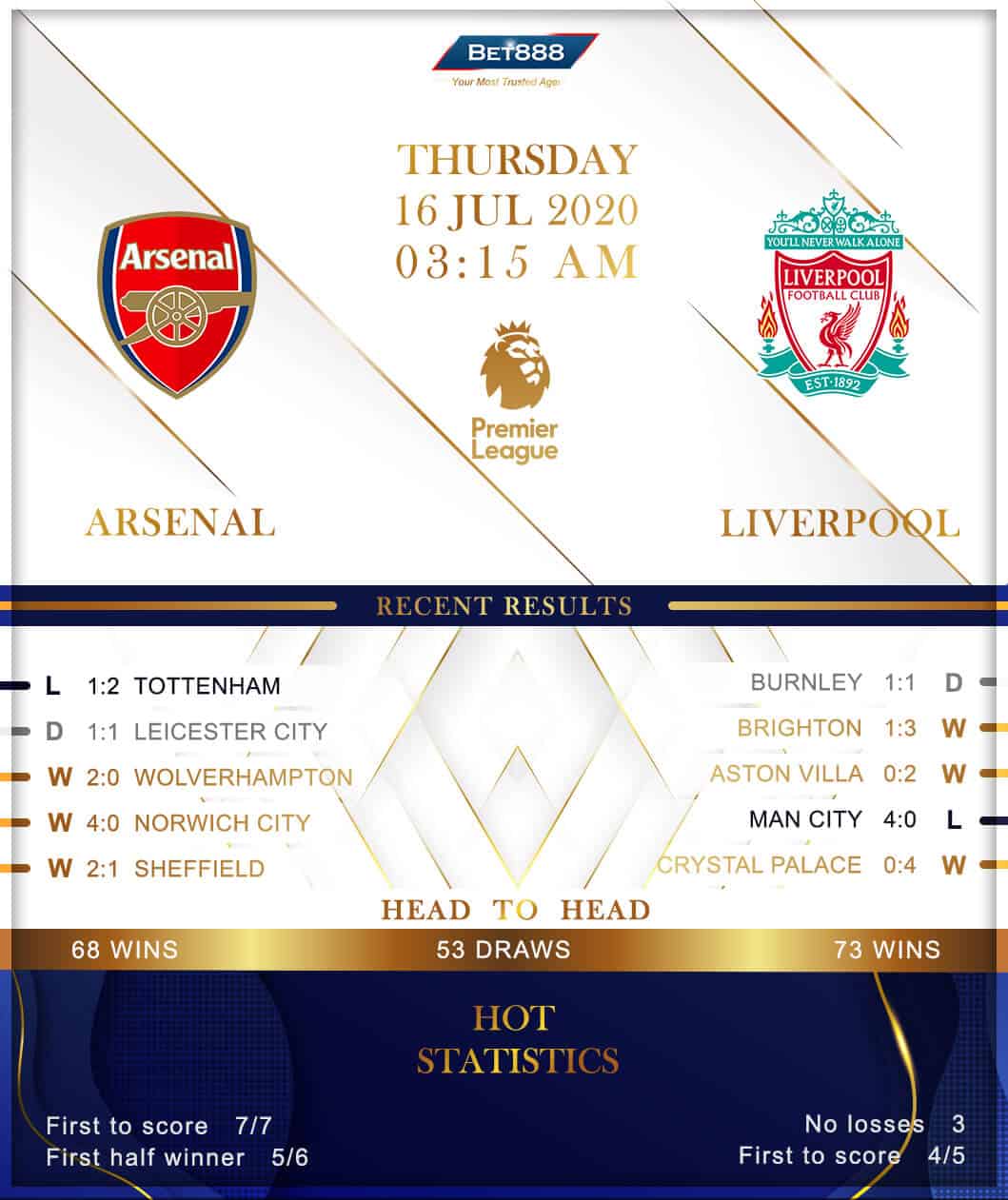 Arsenal vs Liverpool 16/07/20