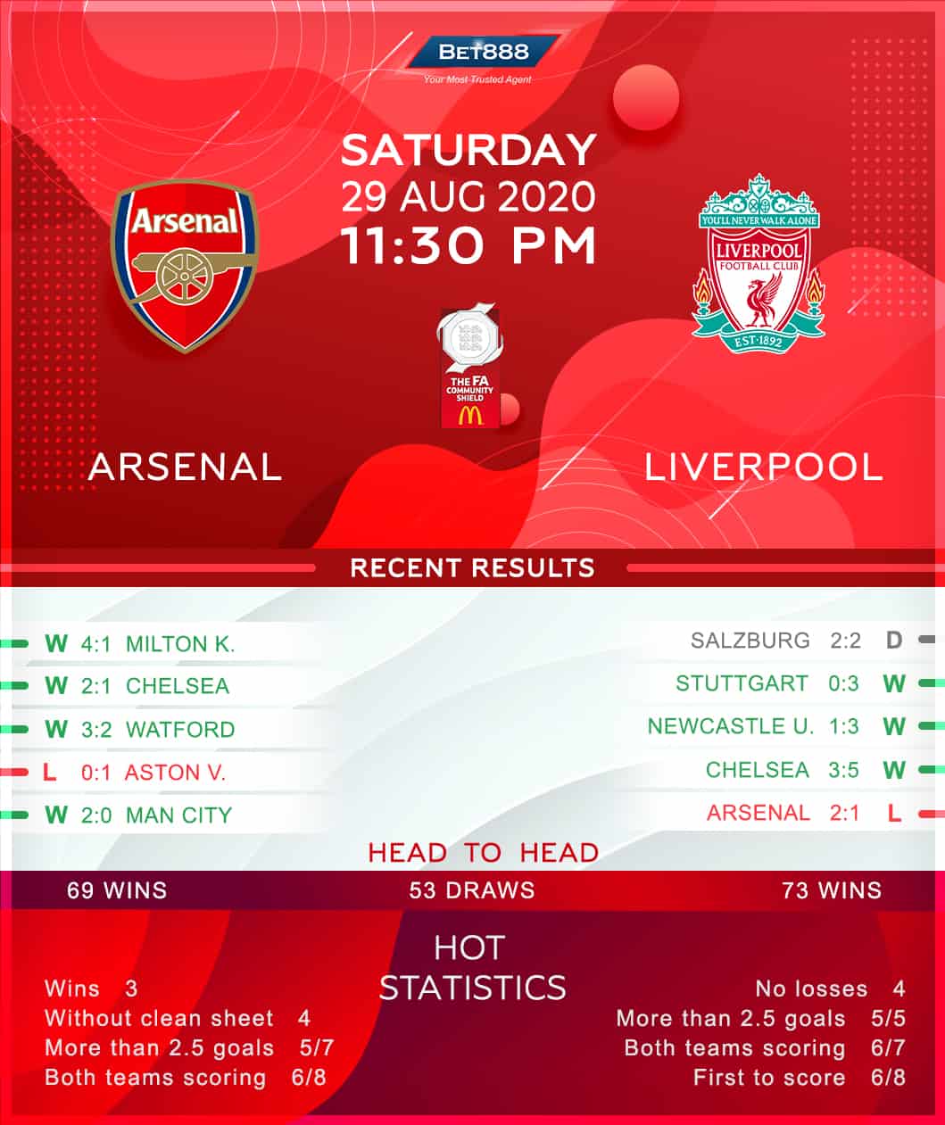 Arsenal vs Liverpool﻿ 29/08/20
