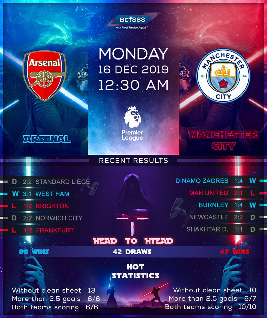 Arsenal vs Manchester City﻿ 16/12/19