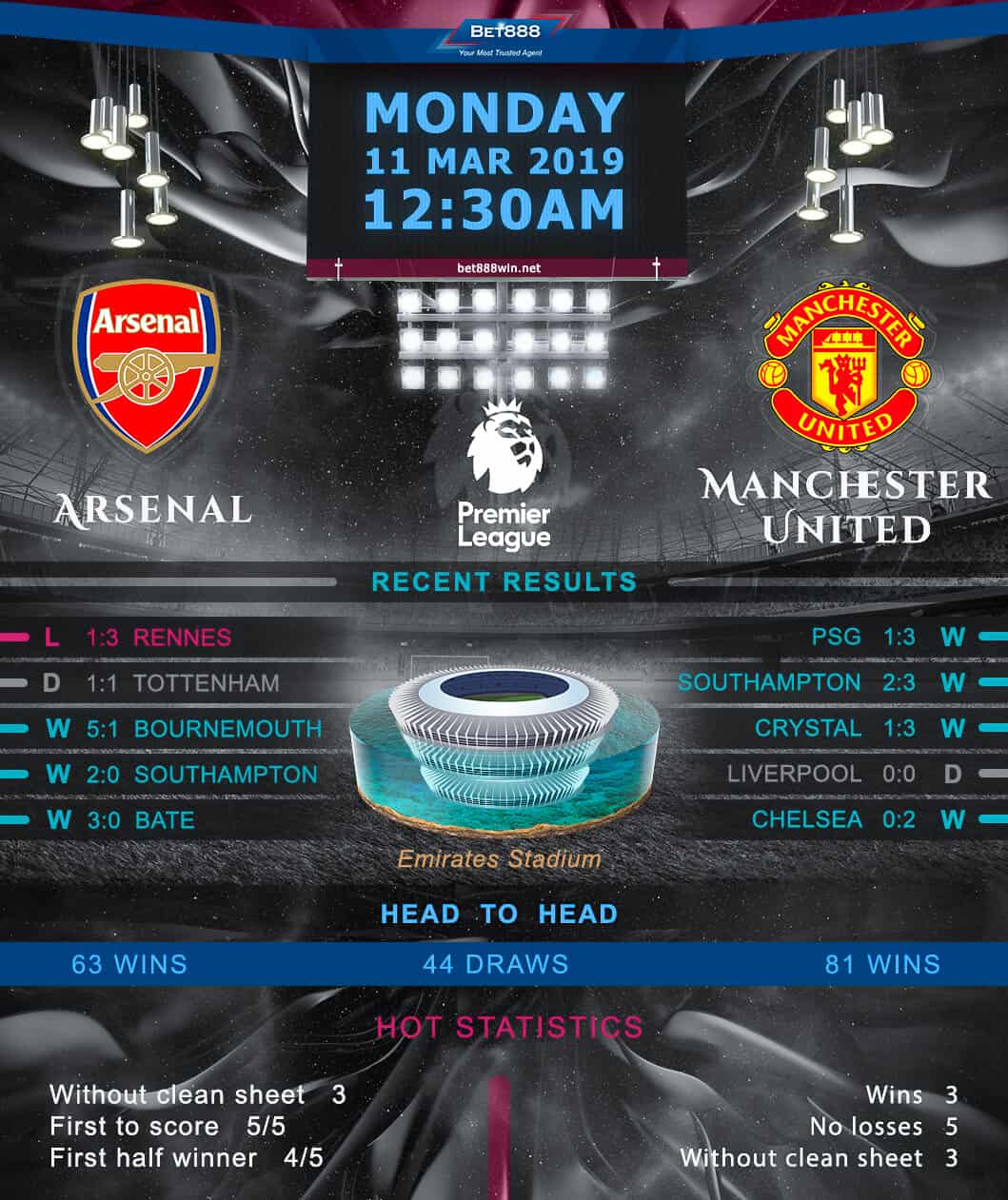 Arsenal vs Manchester United﻿ 11/03/19