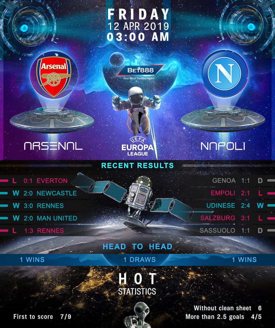Arsenal vs Napoli 12/04/19