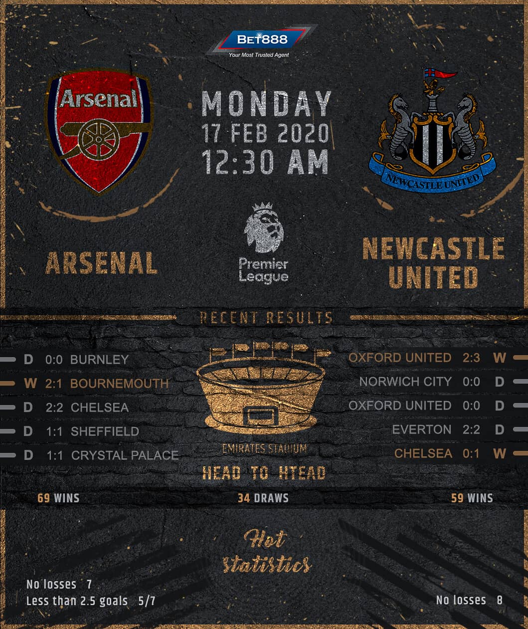 Arsenal vs Newcastle United﻿ 17/02/20