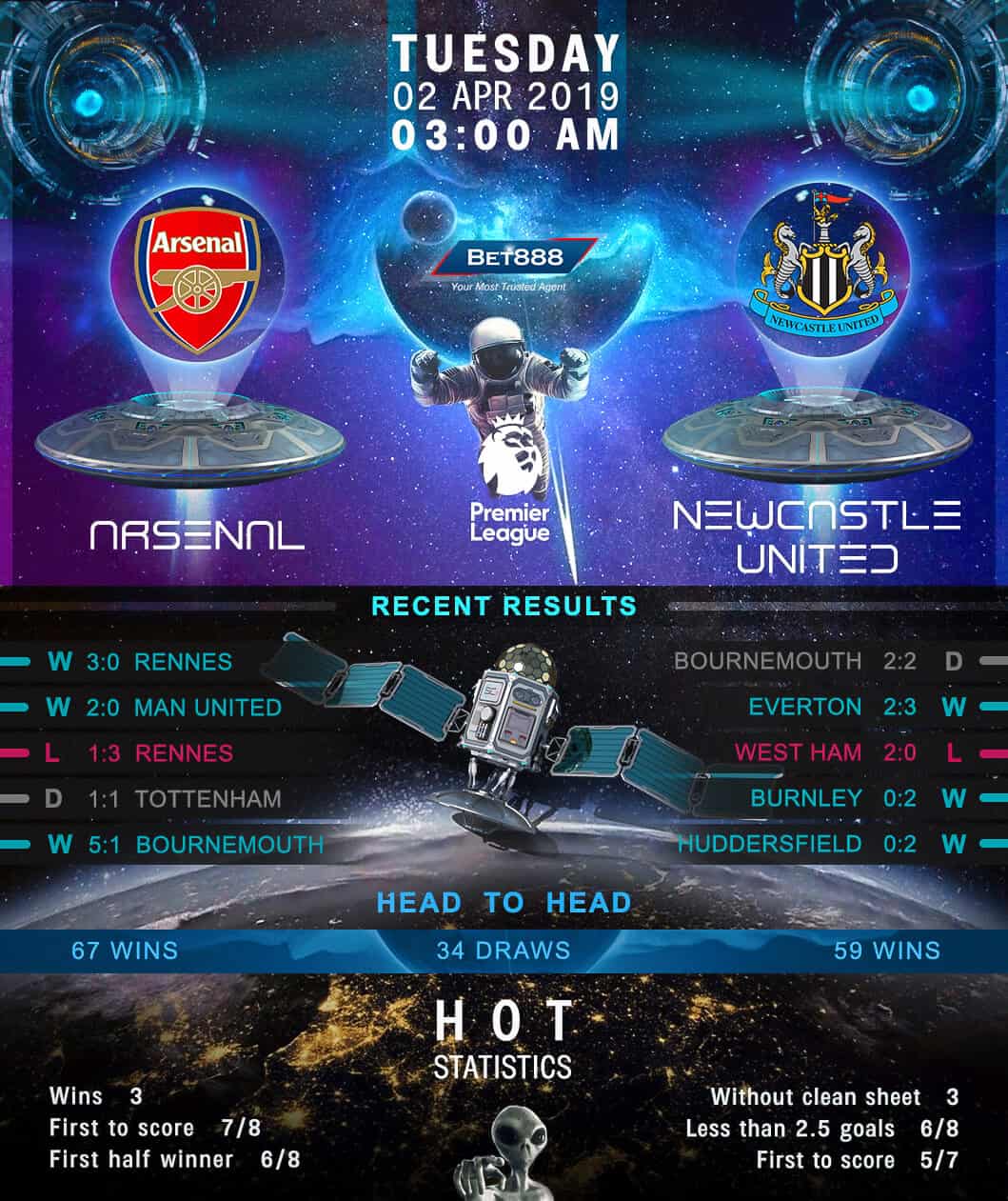 Arsenal vs Newcastle United 02/04/19