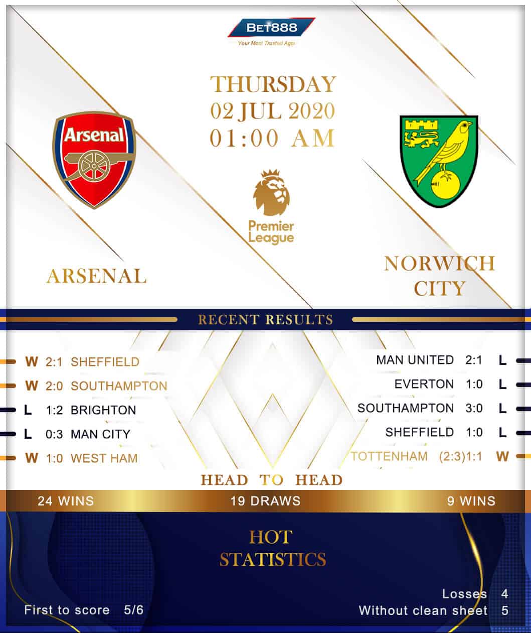 Arsenal vs Norwich City 02/07/20
