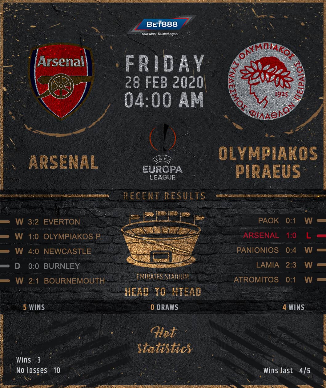 Arsenal vs Olympiacos﻿ 28/02/20