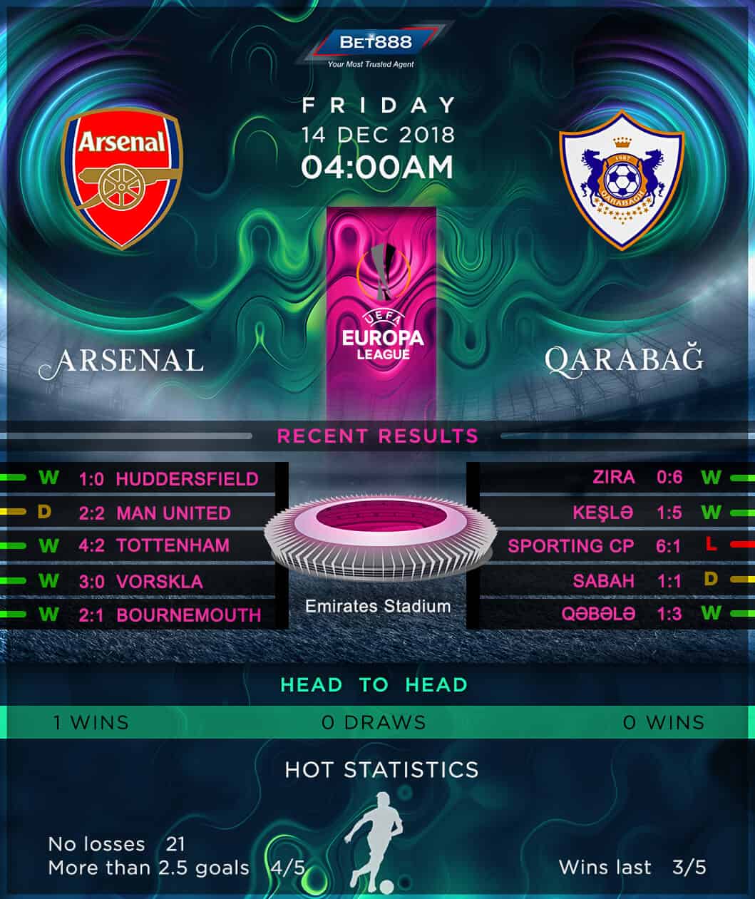 Arsenal vs Qarabag 14/12/18