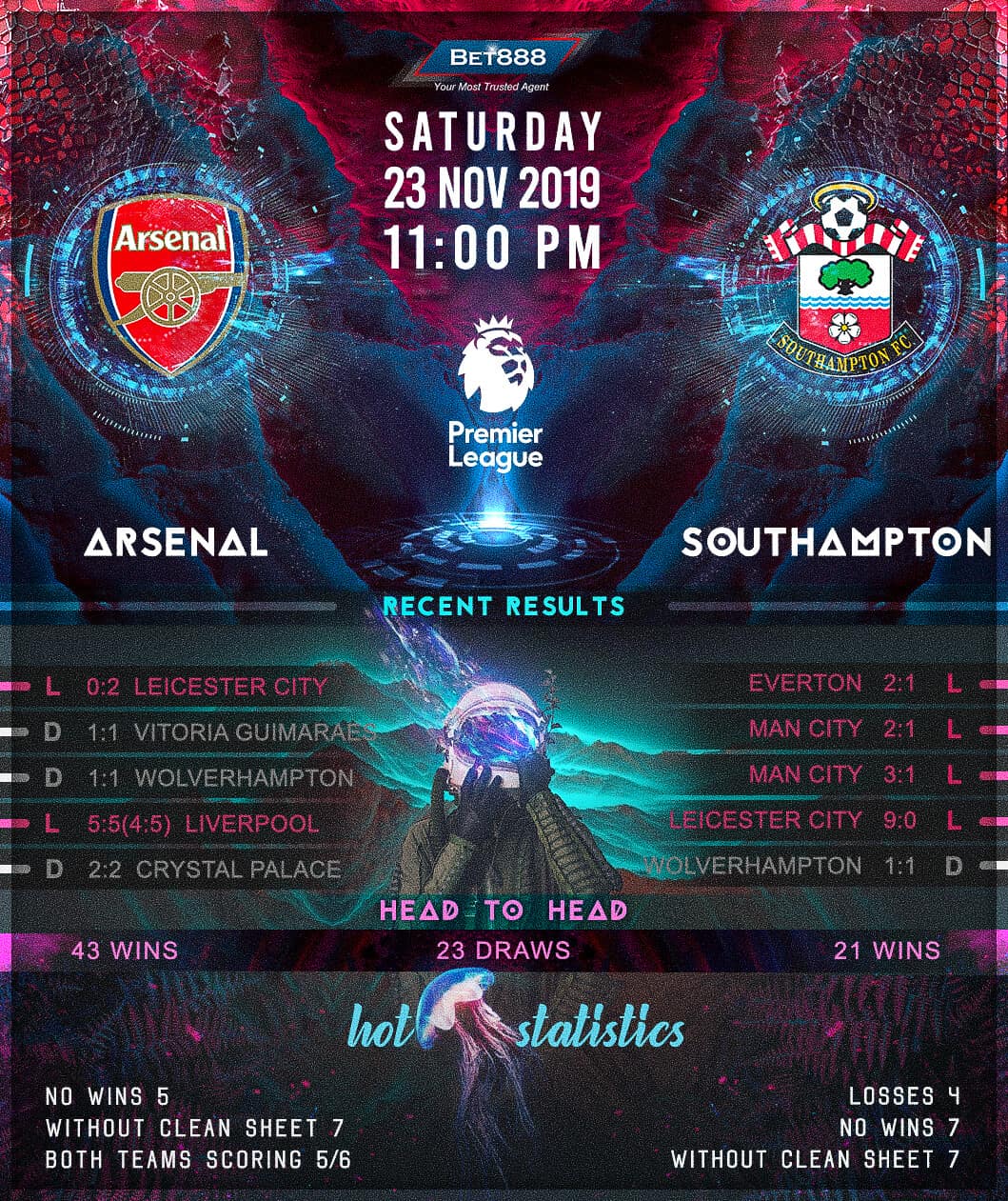 Arsenal vs Southampton﻿ 23/11/19