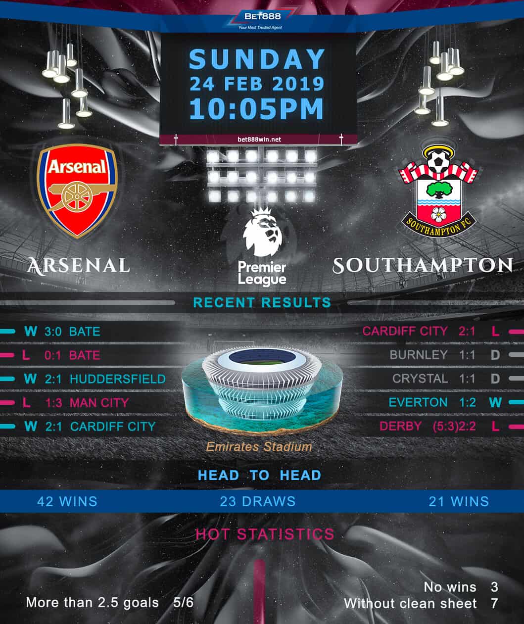 Arsenal vs Southampton 24/02/19