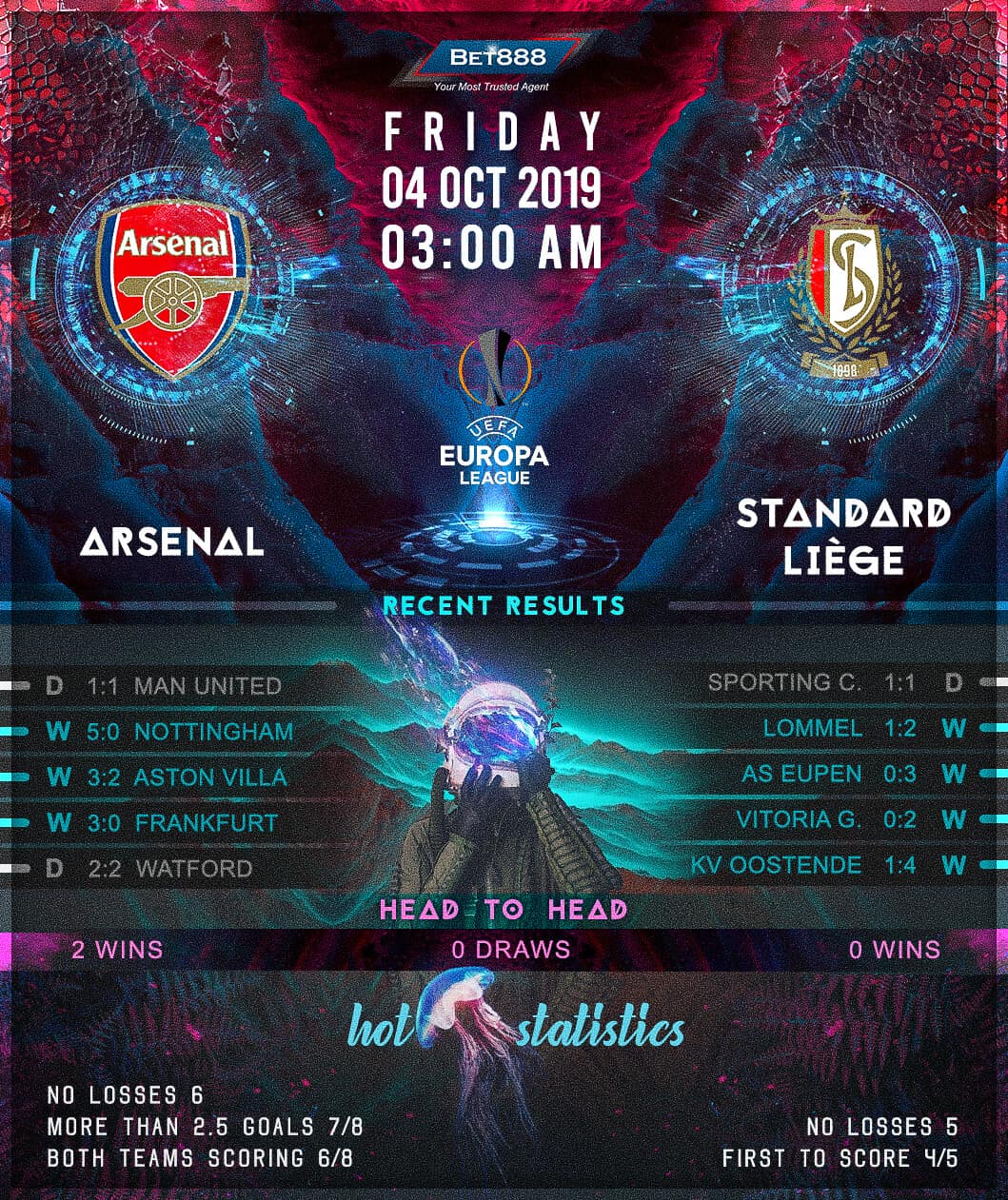 Arsenal vs Standard Liège﻿ 04/10/19