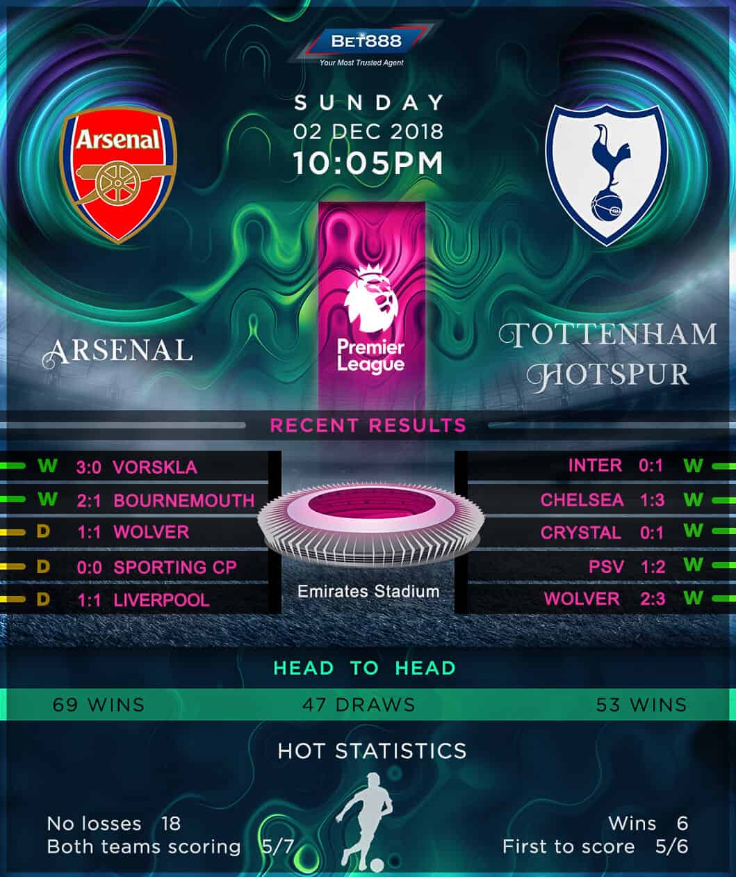 Arsenal vs Tottenham Hotspur 02/12/18