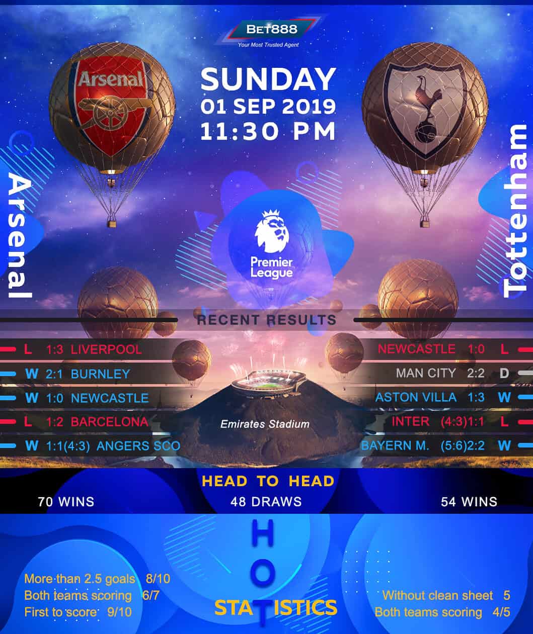 Arsenal vs Tottenham Hotspur﻿ 01/09/19
