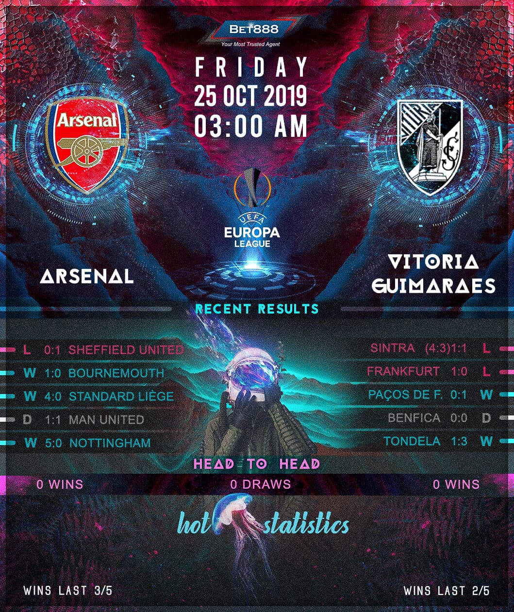 Arsenal vs Vitoria Guimaraes﻿ 25/10/19
