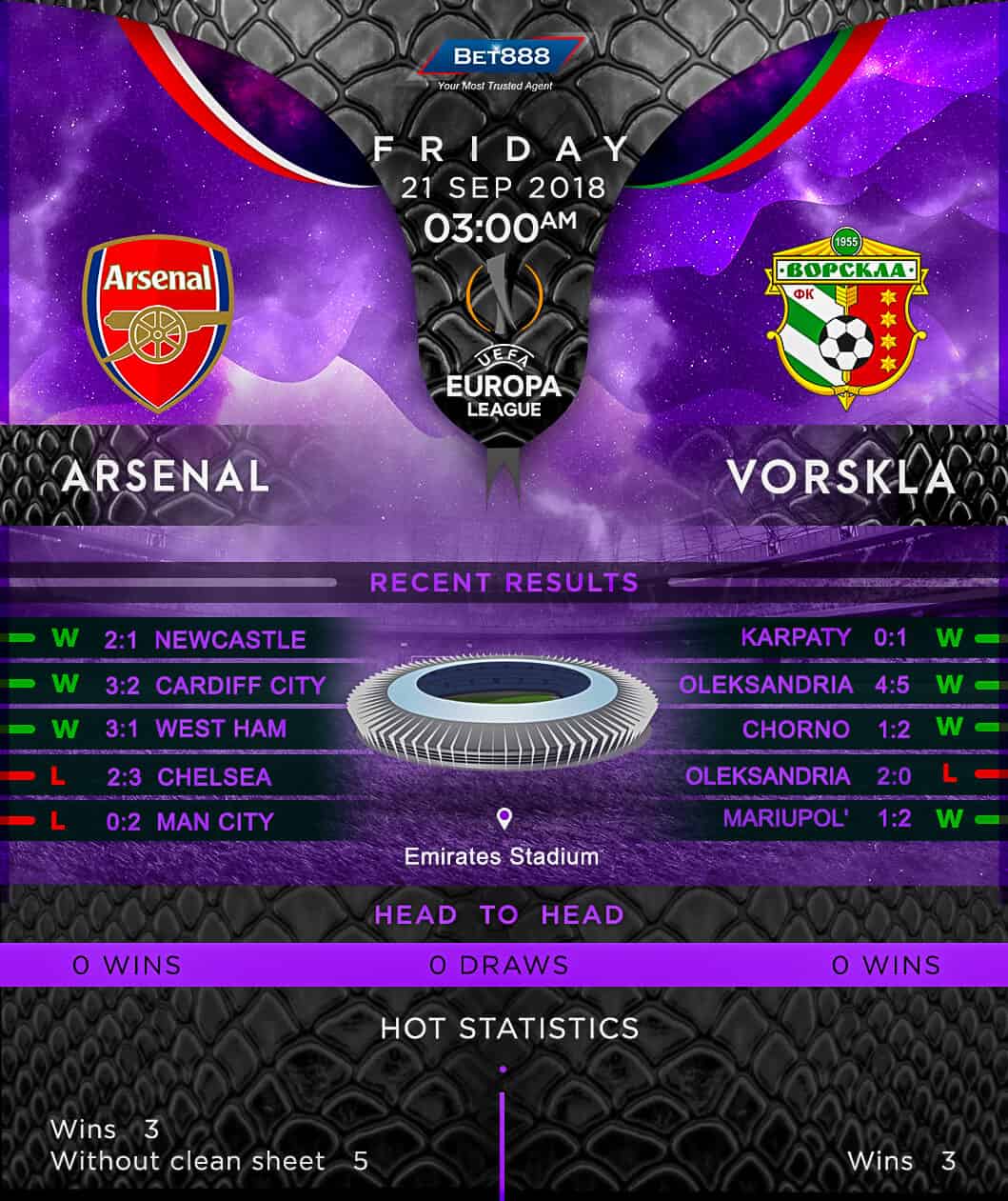 Arsenal vs Vorskla 21/09/18