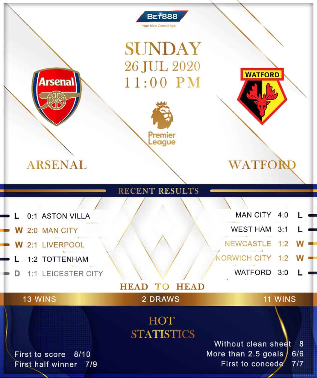 Arsenal vs  Watford 26/07/20
