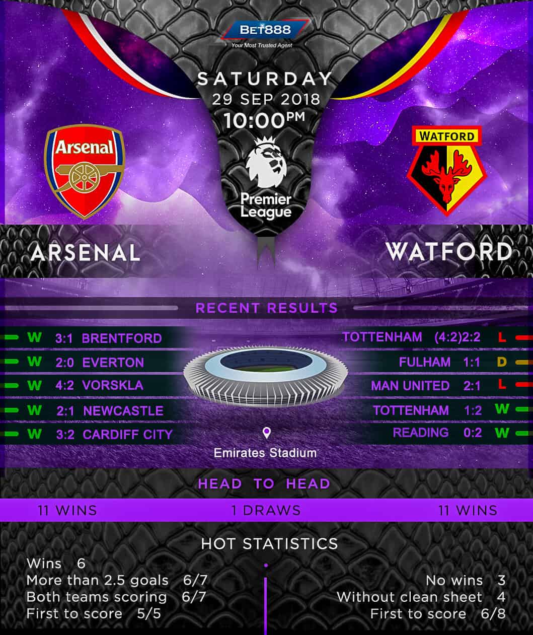 Arsenal vs Watford 29/09/18