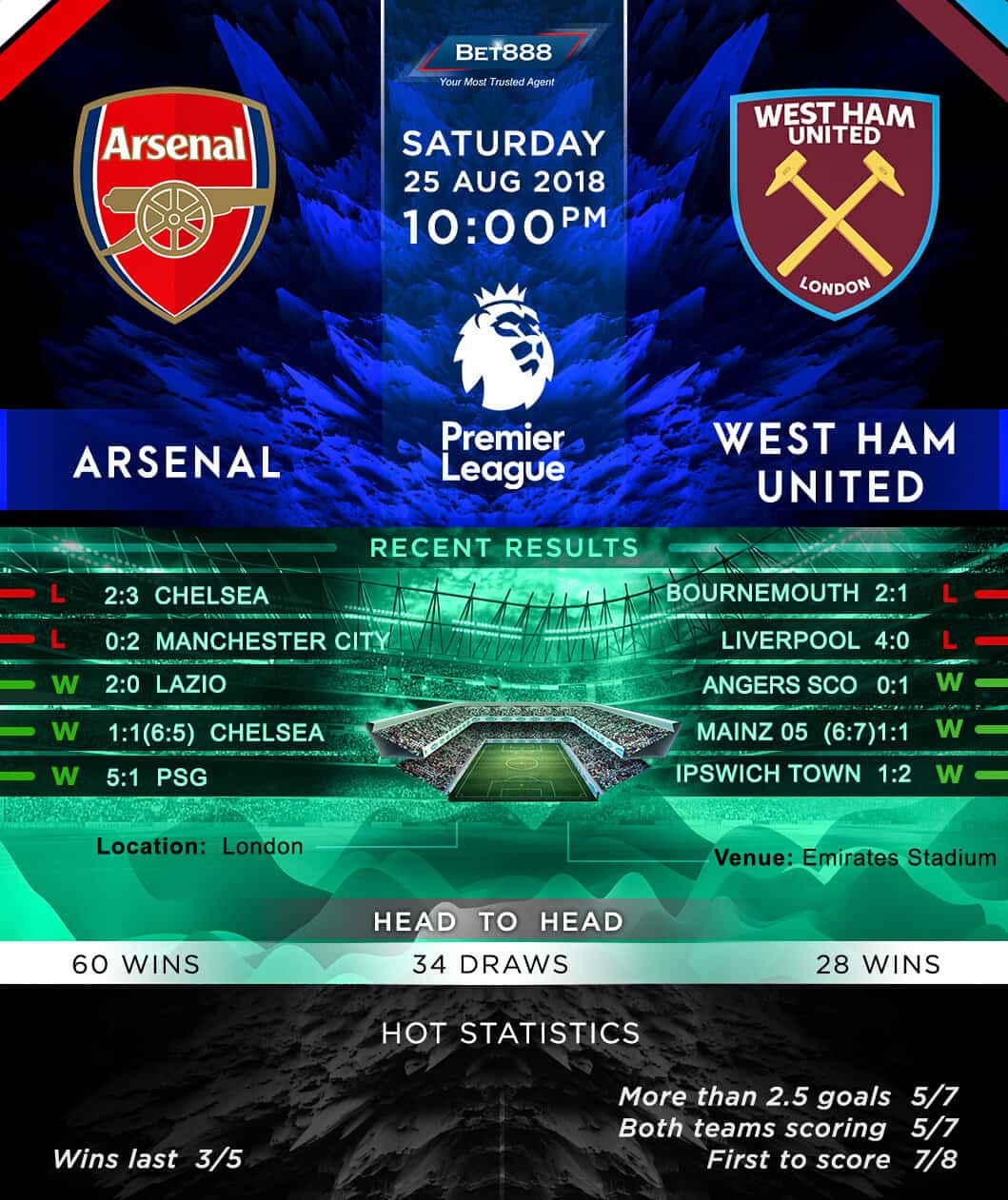 Arsenal vs West Ham United 25/08/18