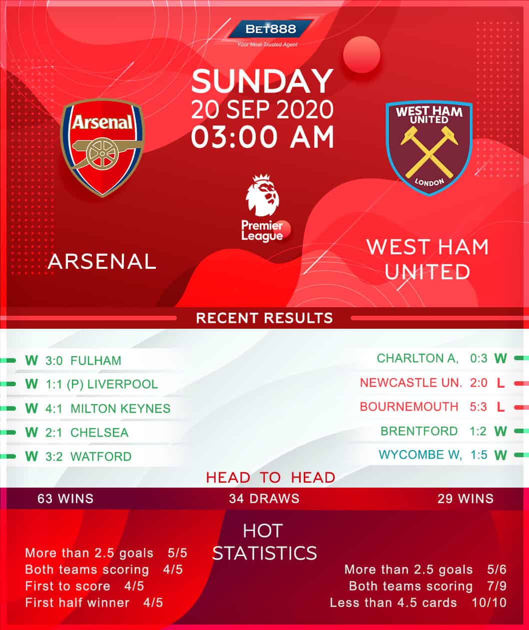 Arsenal vs West Ham United 20/09/20