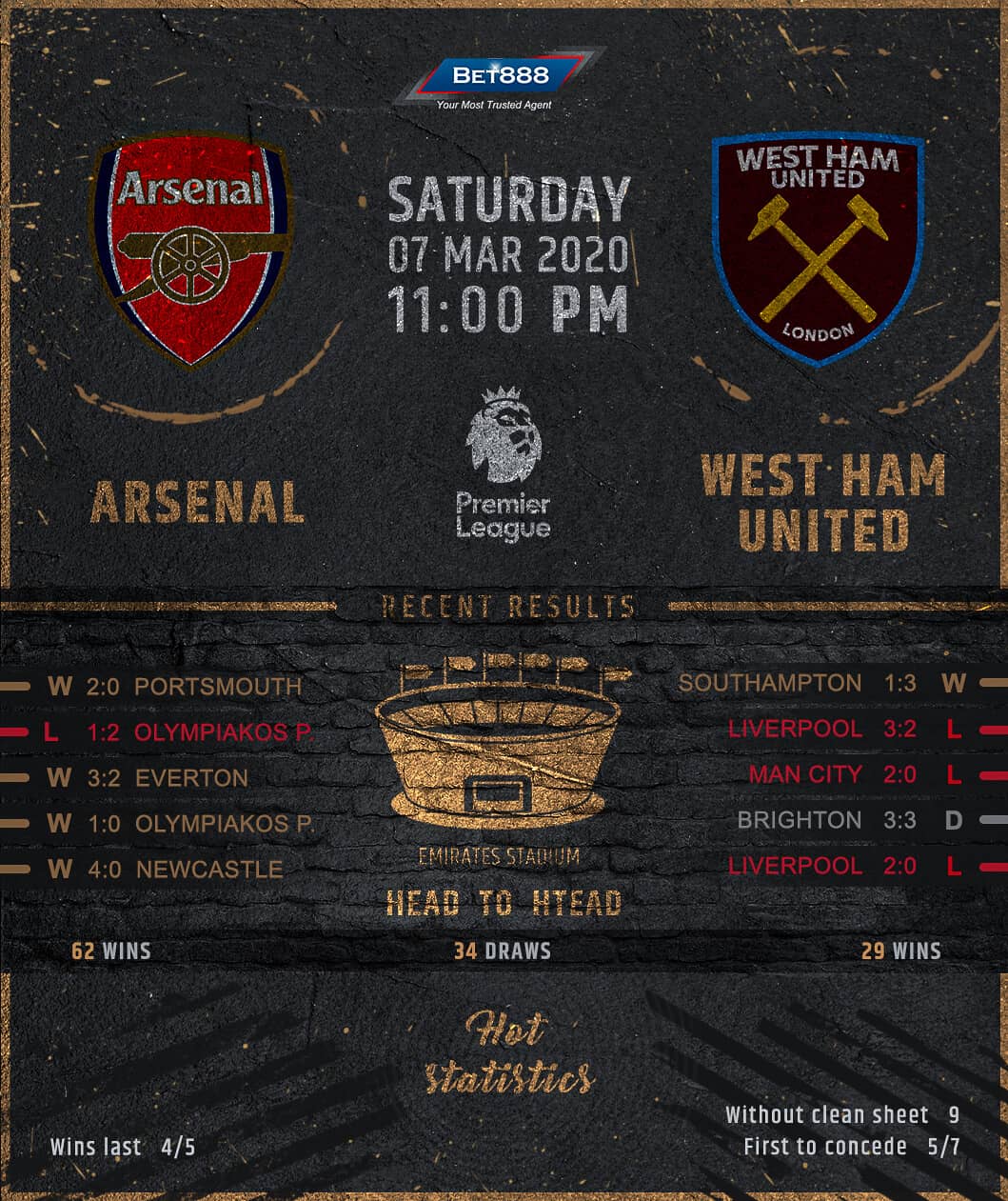 Arsenal vs West Ham United﻿ 07/03/20