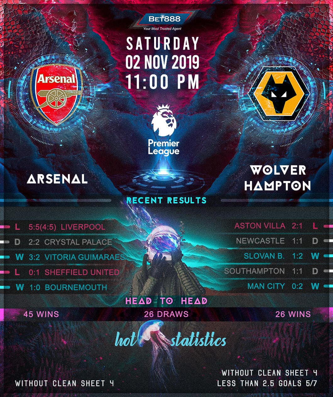 Arsenal vs Wolverhampton Wanderers﻿ 02/11/19