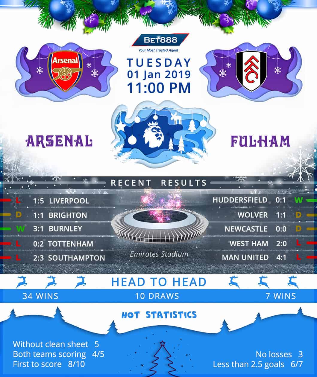 Arsenal vs Fulham﻿ 01/01/19