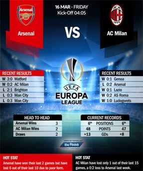 Arsenal vs AC Milan 15/03/18