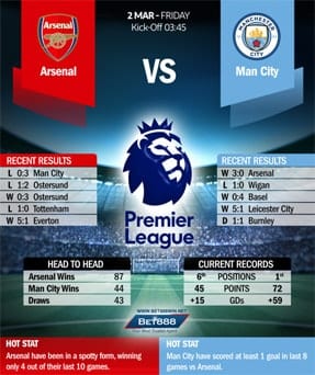 Arsenal vs Manchester City 02/03/18
