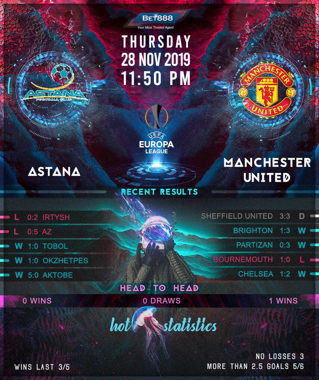 Astana vs Manchester United﻿ 28/11/19