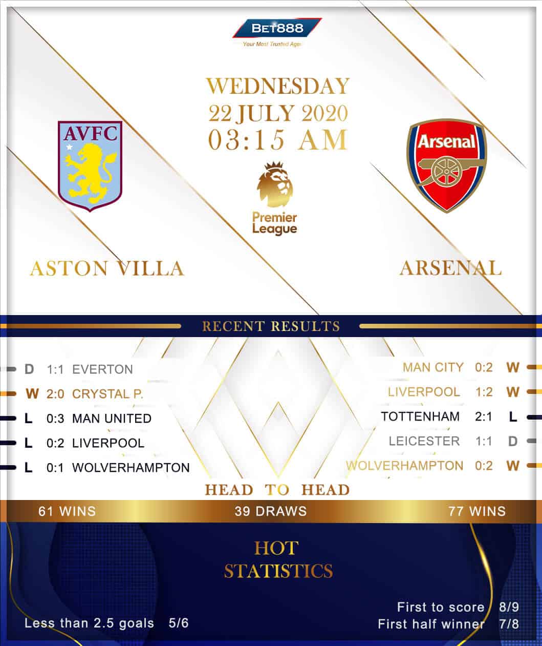 Aston Villa vs Arsenal 22/07/20