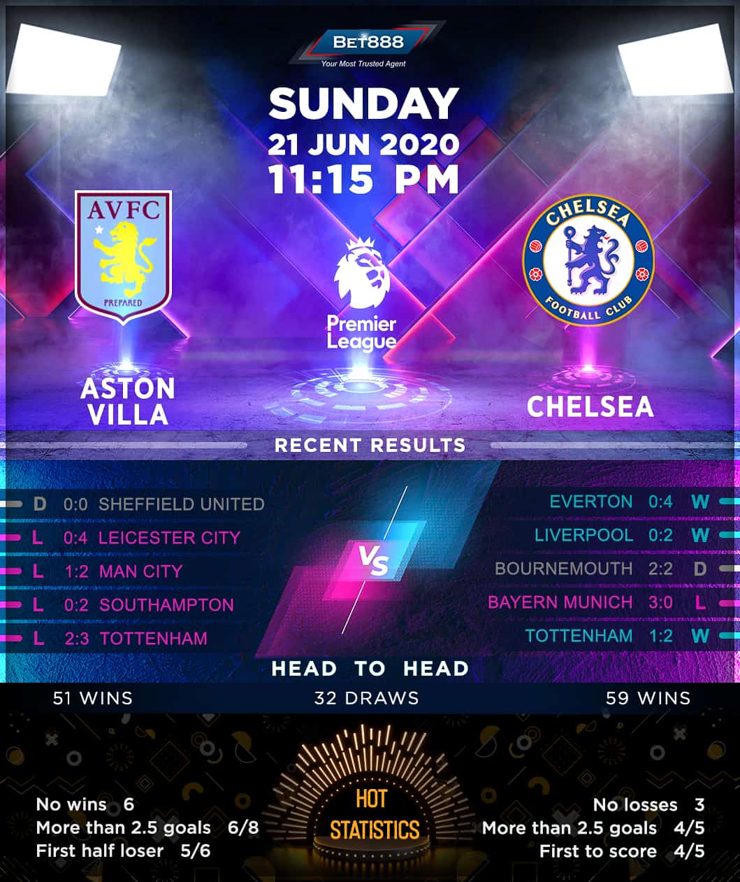 Aston Villa vs Chelsea 21/06/20