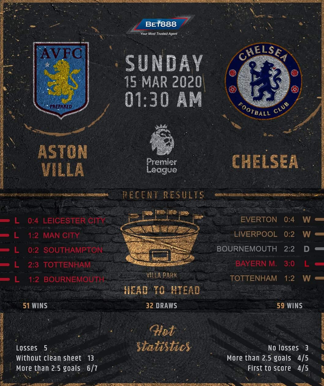 Aston Villa vs Chelsea﻿ 15/03/20