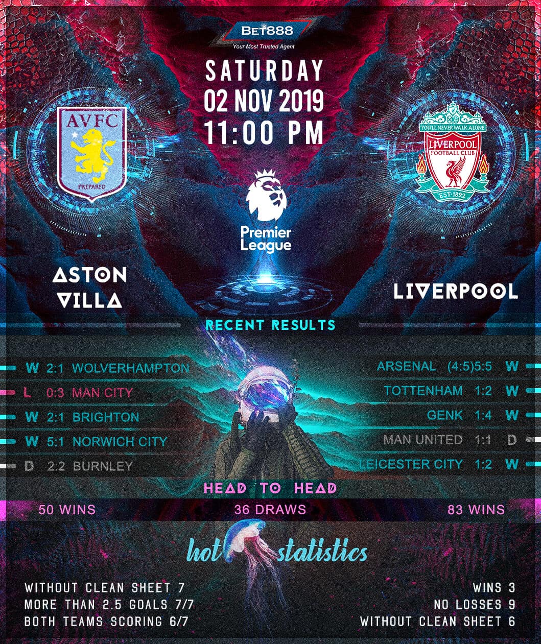 Aston Villa vs Liverpool﻿ 02/11/19