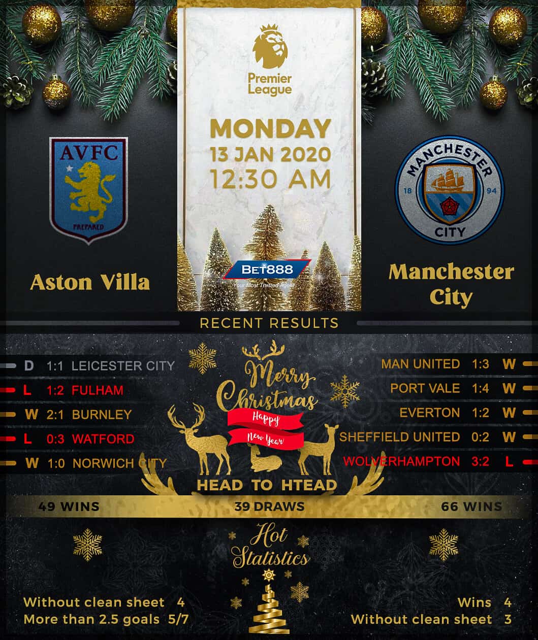 Aston Villa vs Manchester City﻿ 13/01/20