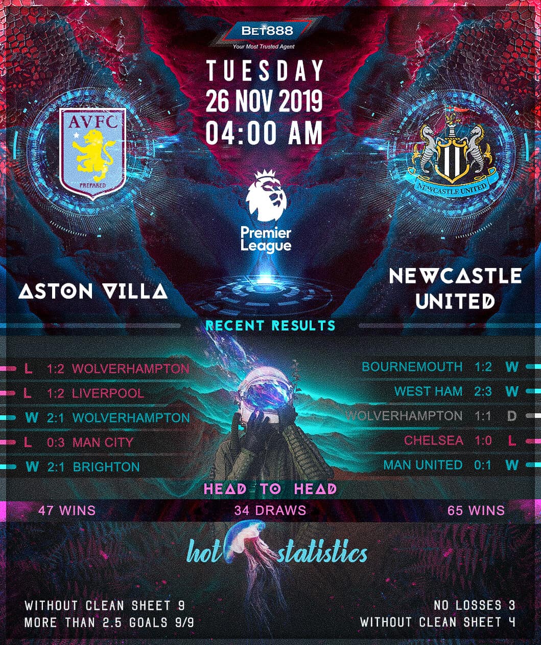 Aston Villa vs Newcastle United﻿ 26/11/19