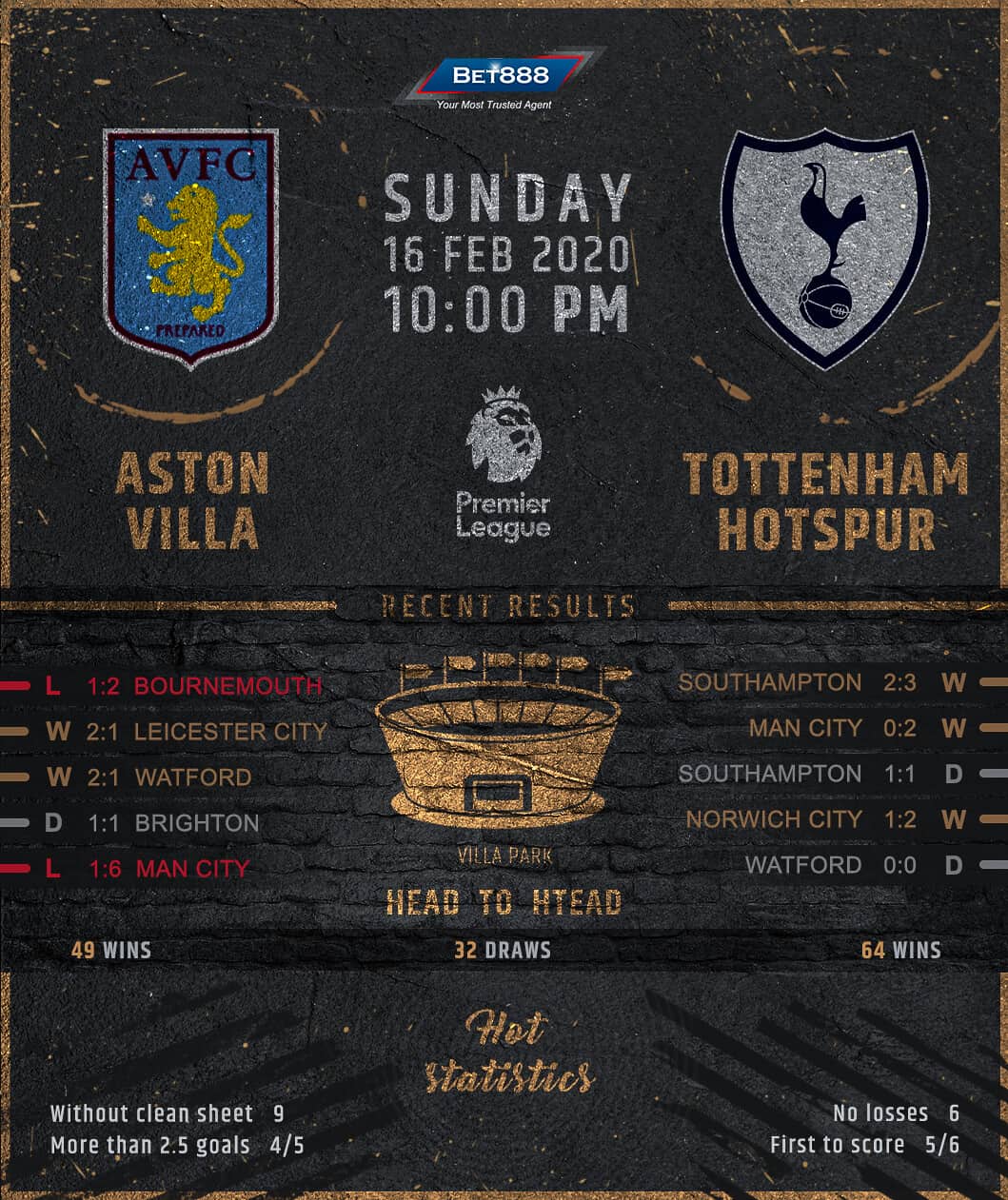 Aston Villa vs Tottenham Hotspur﻿ 16/02/20