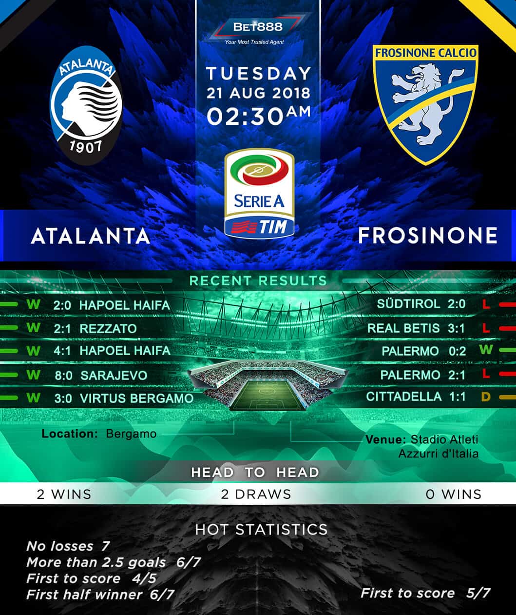 Atalanta vs Frosinone 21/08/18