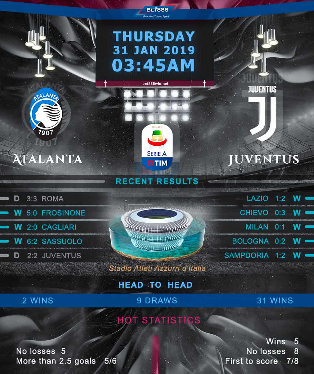 Atalanta vs Juventus﻿ 31/01/19