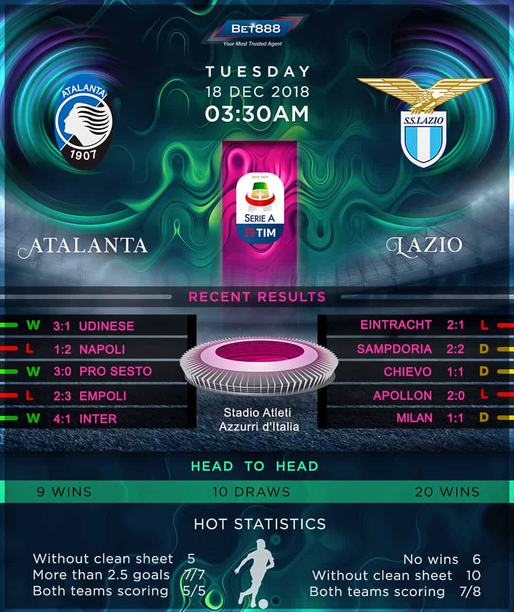 Atalanta vs Lazio 18/12/18