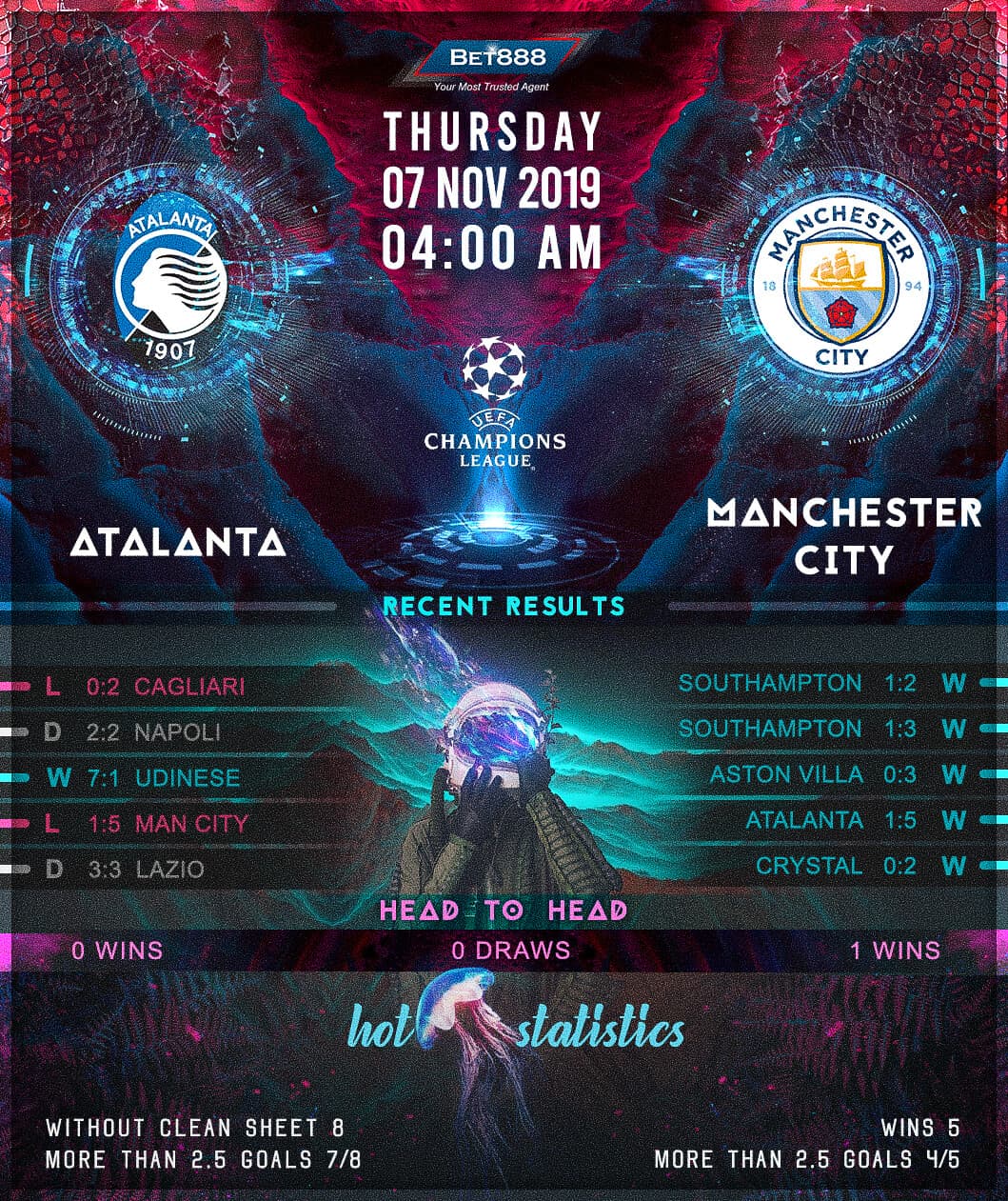 Atalanta vs Manchester City﻿ 07/11/19